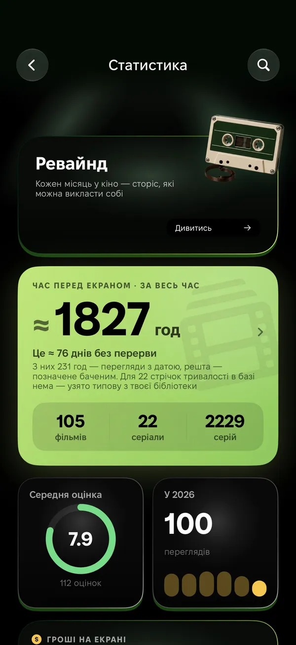 Статистика: час перед екраном, оцінки, ревайнд